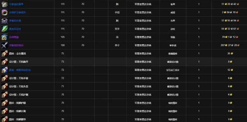 奥尔多声望需要多少邪能装备-奥尔多声望邪能装备