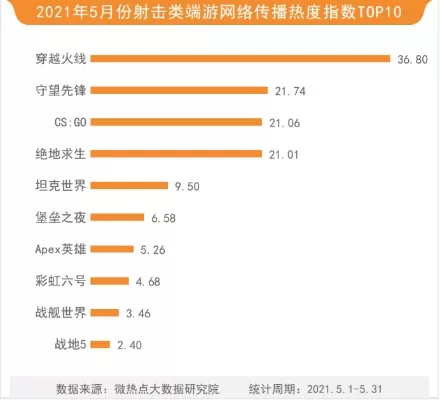 逆战手游热搜排行榜-逆战手游英雄武器排行