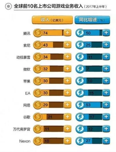 游戏排行榜正规公司有哪些-正规游戏排行榜公司有哪些?