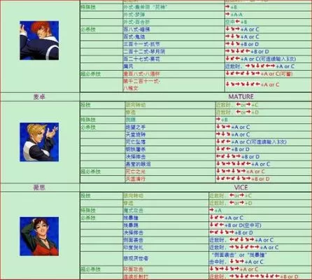 拳皇98出招表摇杆带图-拳皇98摇杆出招详解