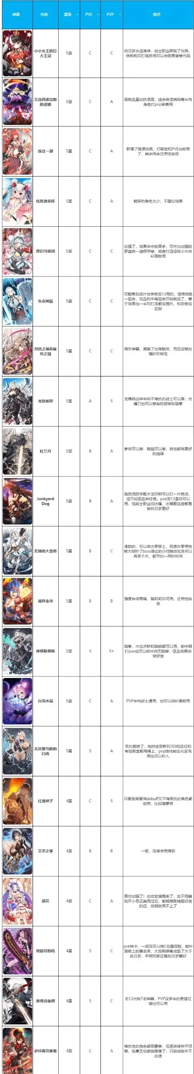 空战之星手游排行榜-空战之星战机英雄排行