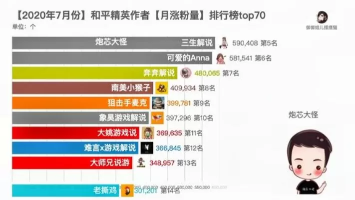 热门小游戏和平精英排行榜-和平精英高手排行榜