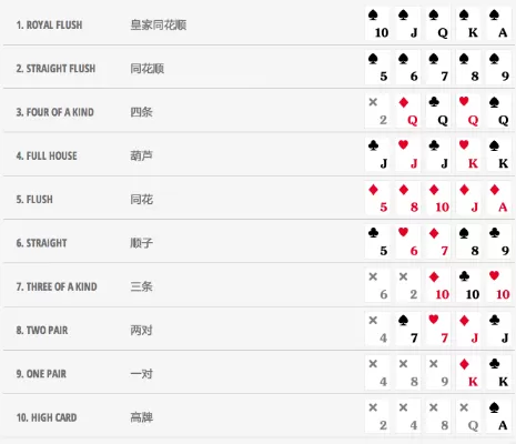欧美棋牌游戏排行榜-欧美棋牌游戏精选推荐