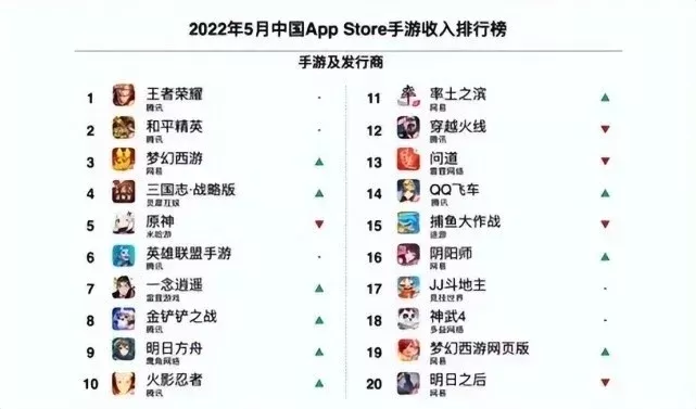 网易游戏高画质手游排行榜-网易高画质手游盘点