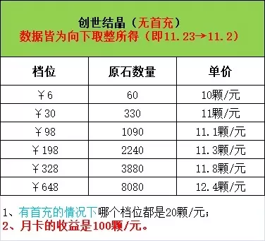 矛盾的结晶多少钱一个-矛盾结晶价值高