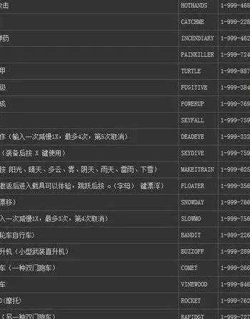 电脑侠盗飞车秘籍-《侠盗飞车》秘籍全攻略
