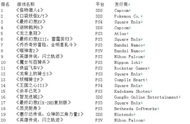 日系角色rpg游戏排行榜-日系角色RPG经典排行