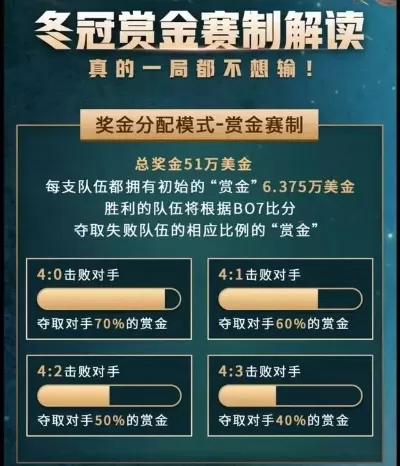 炉石传说黄金赛奖金-炉石黄金赛奖金解析
