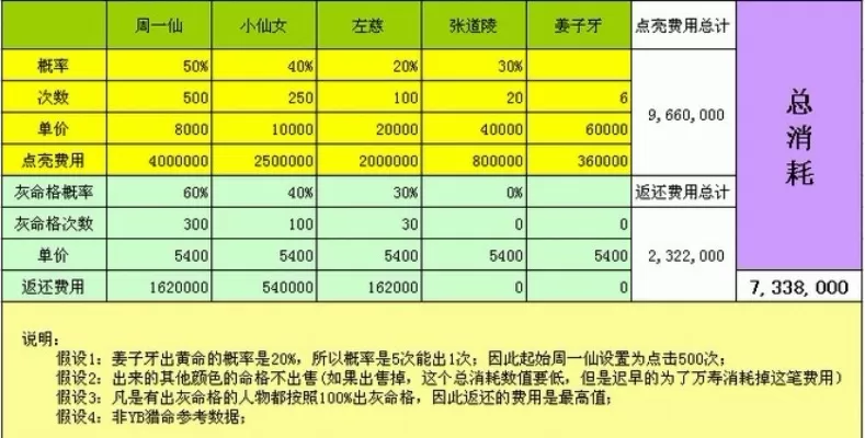 神仙道命格突破等级-命格突破等级详解
