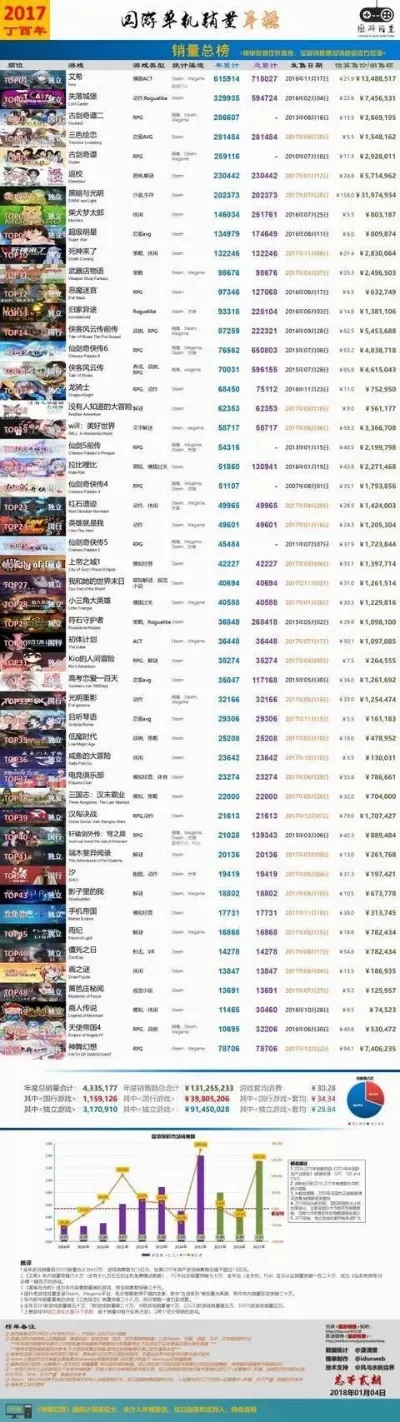 手机端gp游戏系列排行榜-手机GP游戏精选排行榜