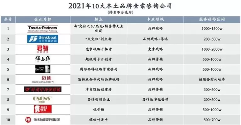 手游活动策划公司排行榜-手游策划公司排名分析