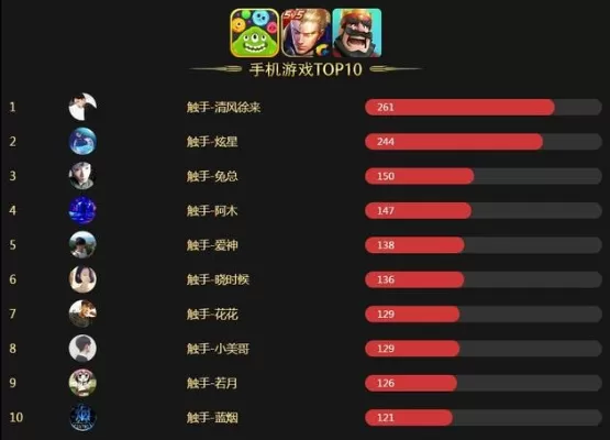 游戏排行榜一千名-千名榜单寻宝藏