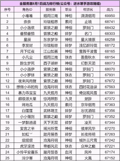 逆水寒手游排行榜定位城市-逆水寒手游最佳城市选择