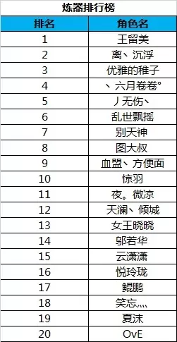 梦幻手游诛仙排行榜-梦幻诛仙排行榜解析