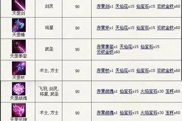 神仙道装备材料-神仙道材料获取指南