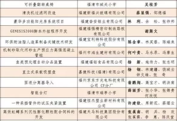 游戏设计公司排行榜福清-福清游戏设计崛起之路