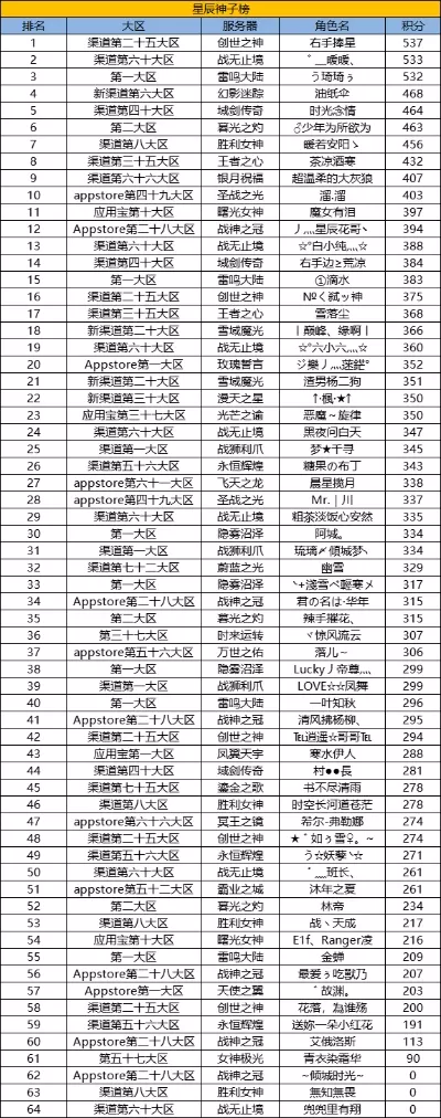 最近跨服游戏排行榜最新-跨服排行榜新格局
