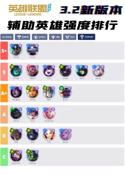 手游联盟削弱英雄排行榜-削弱英雄排榜解析