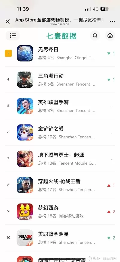 澳洲好玩手机游戏排行榜-澳洲手游排行榜
