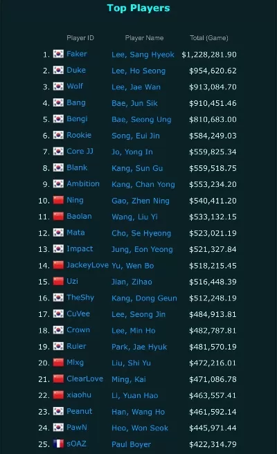电竞游戏战况排行榜最新-电竞战况排行榜解析
