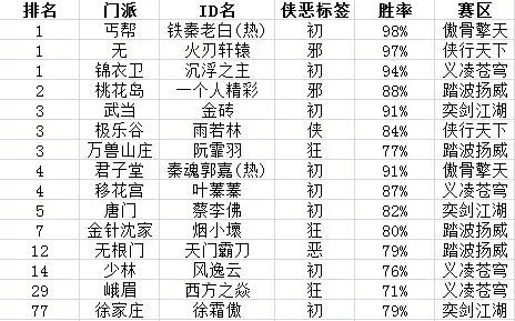 江湖游戏评级排行榜-江湖游戏评级排行