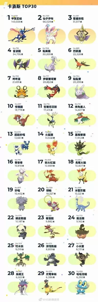 梦幻手游十大稀有宠物排行