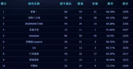 游戏掉分排行榜-游戏掉分原因盘点
