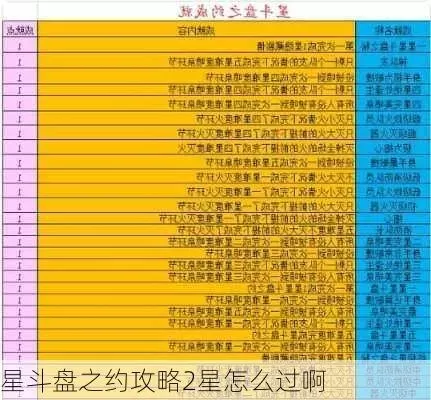 星斗盘之约全攻略-星斗盘之约攻略指南