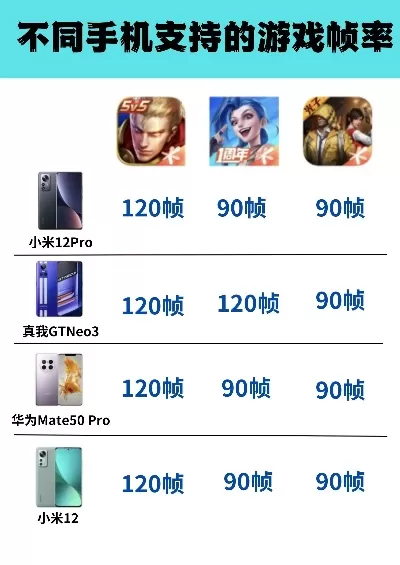 手机帧数超高的游戏排行榜-高帧手游流畅榜
