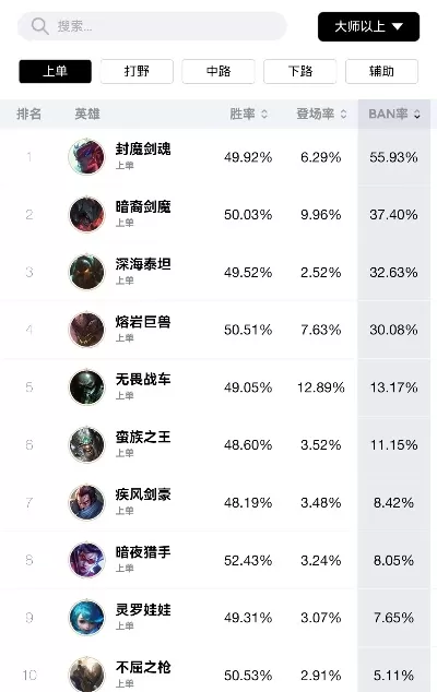联盟手游秒人排行榜在哪看-联盟手游秒人排行查看