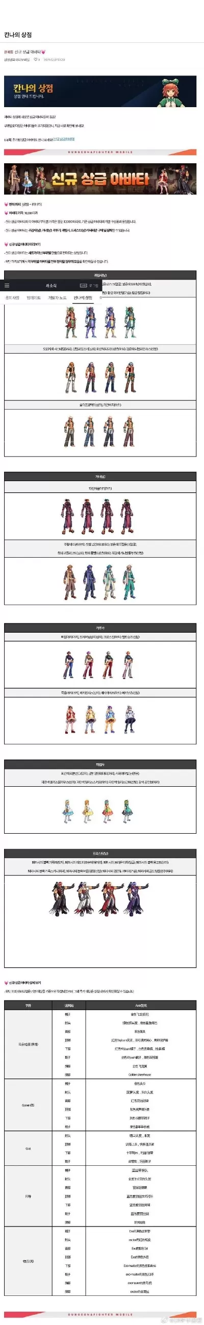 韩服手游dnf防具排名-DNF韩服防具排名详解