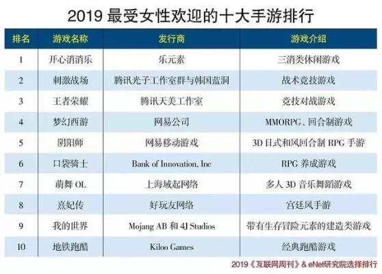 电脑游戏排行榜女生单人-专为女性打造的游戏榜单