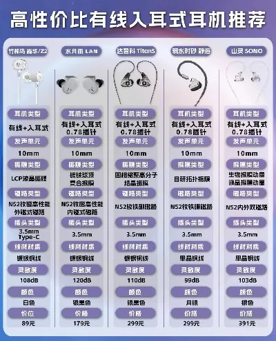 平价游戏有线手机耳机排名-平价游戏耳机推荐