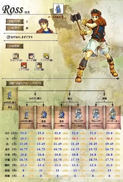 圣魔之光石角色培养-圣魔光石培养攻略