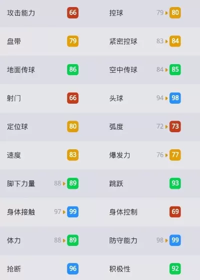 实况手游十大最强黑球中场