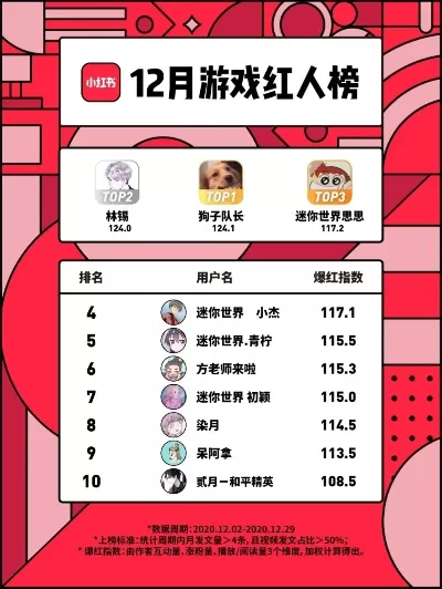 游戏达人游戏数量排行榜-游戏达人数量排行榜