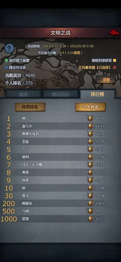 文明游戏难度等级排行榜-文明游戏难度排行榜
