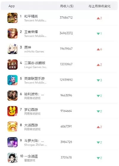 梦幻手游土豪排行榜-梦幻手游土豪排行