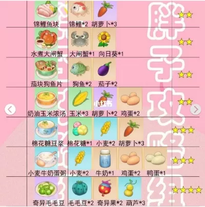 摩尔庄园食谱解锁-摩尔庄园食谱解锁攻略