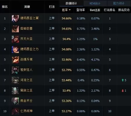 手游lol王者实力排行榜-手游LOL王者实力排行