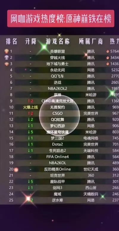 游戏热度排行榜01-游戏热度排行榜