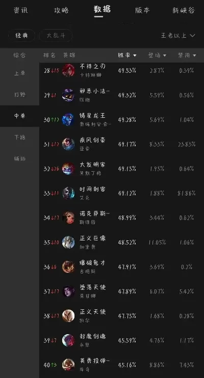 手游联盟插件排行榜