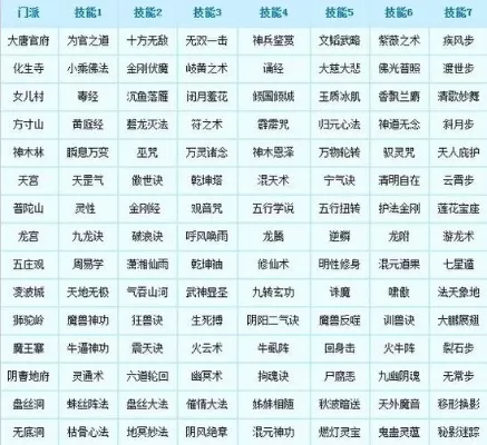 梦幻西游转门派详解