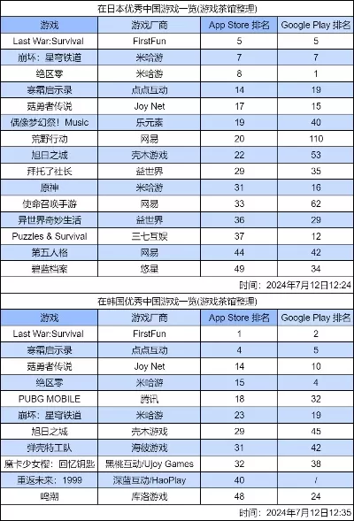 日系rpg格斗手游排行榜-日系RPG格斗手游推荐