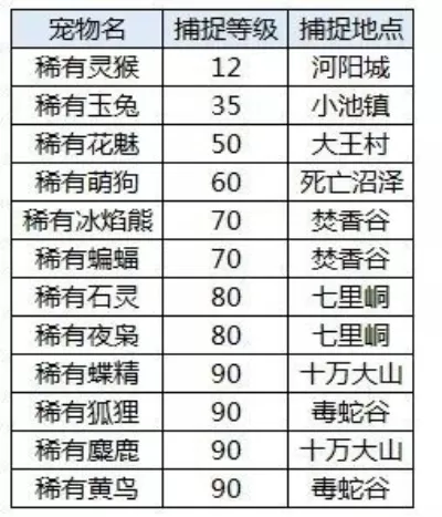 手游dnf宠物排行前十-手游DNF宠物排行前十