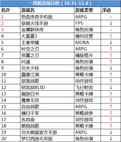 火影网络手游排行榜最新-火影手游排行榜推荐