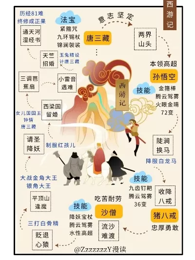 西游仙侠回合制手游排行榜-西游仙侠手游推荐榜