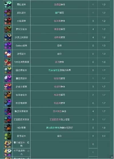 游戏重生细胞武器排行榜-细胞武器排名全解析