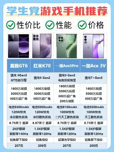 课堂游戏手机性价比排行榜-课堂游戏手机性价比排行