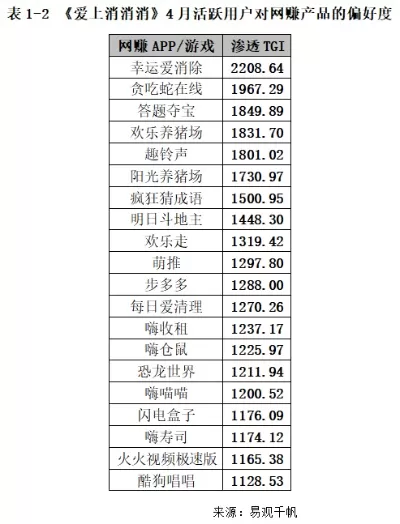 网络洗脑游戏排行榜-洗脑游戏让人沉迷